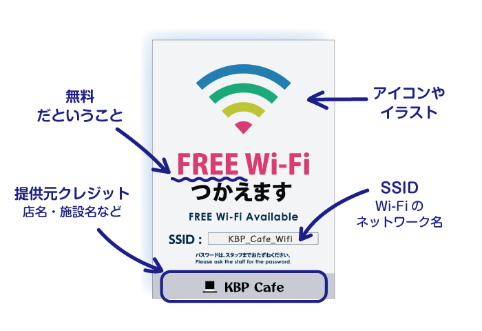 気づいてもらえないWi-Fi