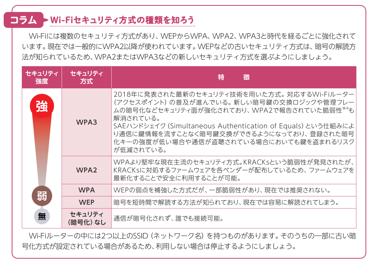 総務省｜無線LAN（Wi-Fi）の安全な利用（セキュリティ確保）について