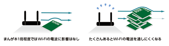 回線の流れを説明する図