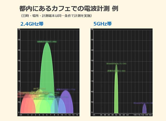 電波の干渉をあらわすグラフ