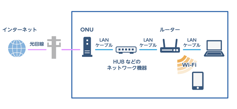 回線の流れを説明する図