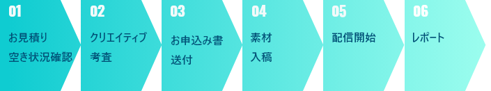 お申込みフロー